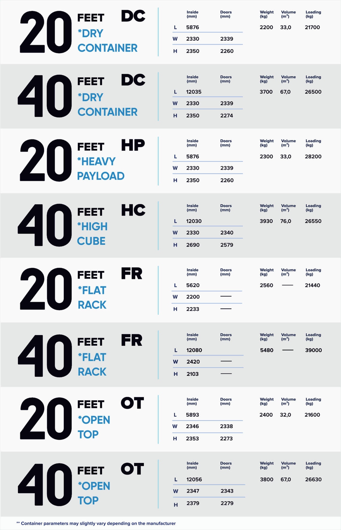 CONTAINER SIZES AND CAPACITIES