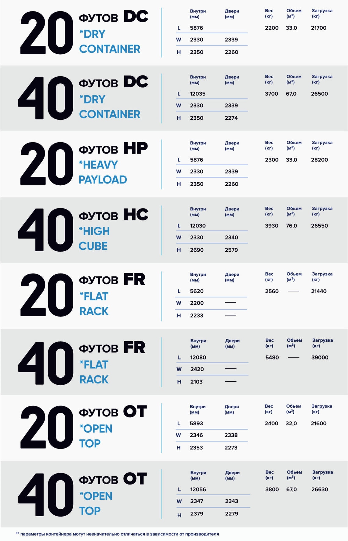 Размеры и вместимость контейнеров