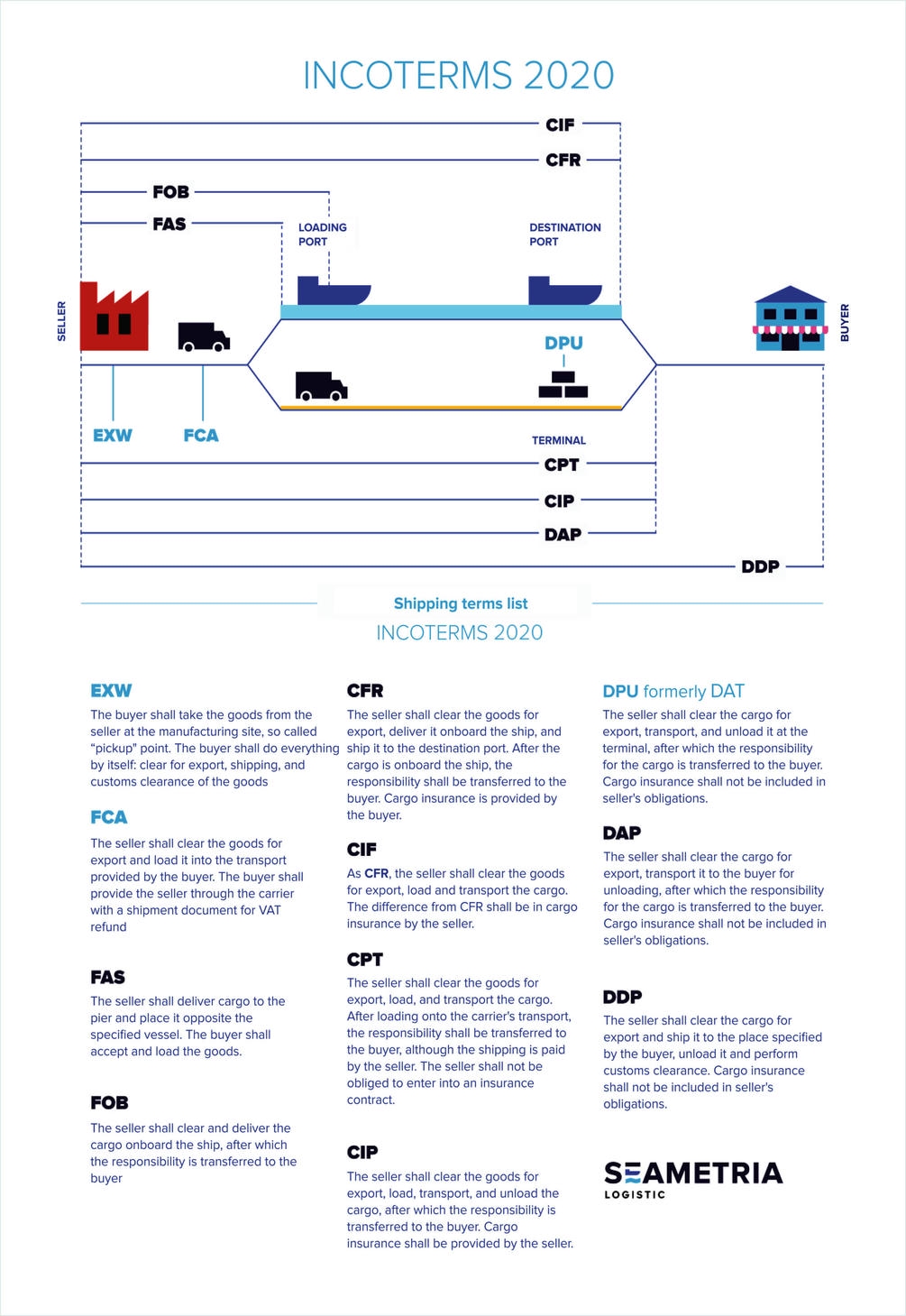Incoterms