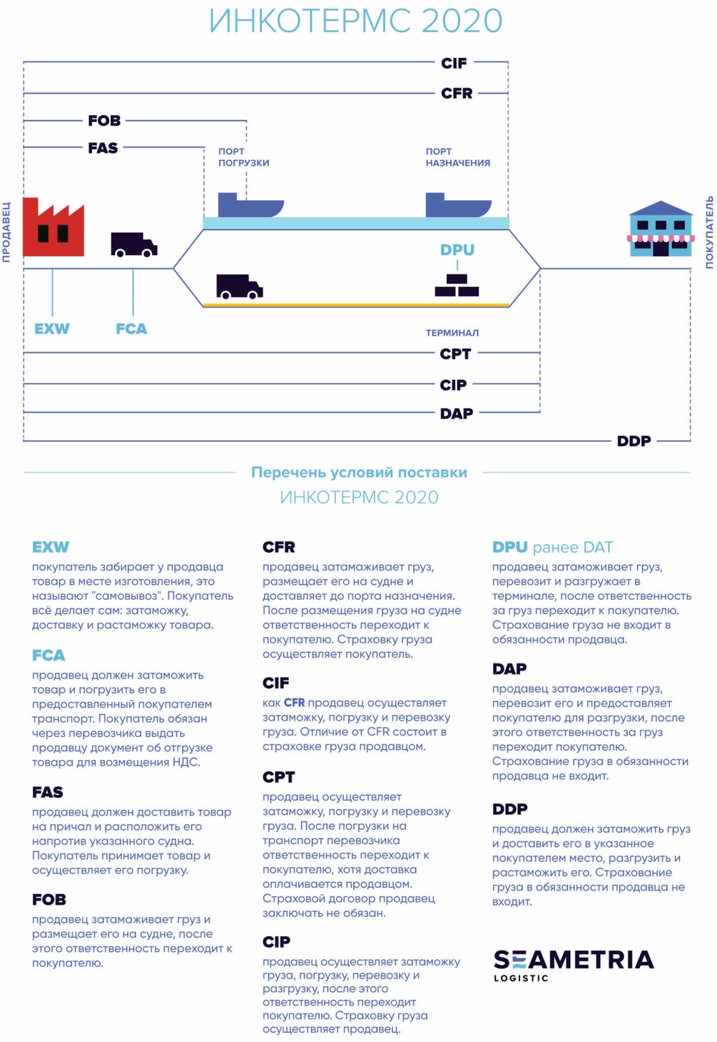 INCOTERMS