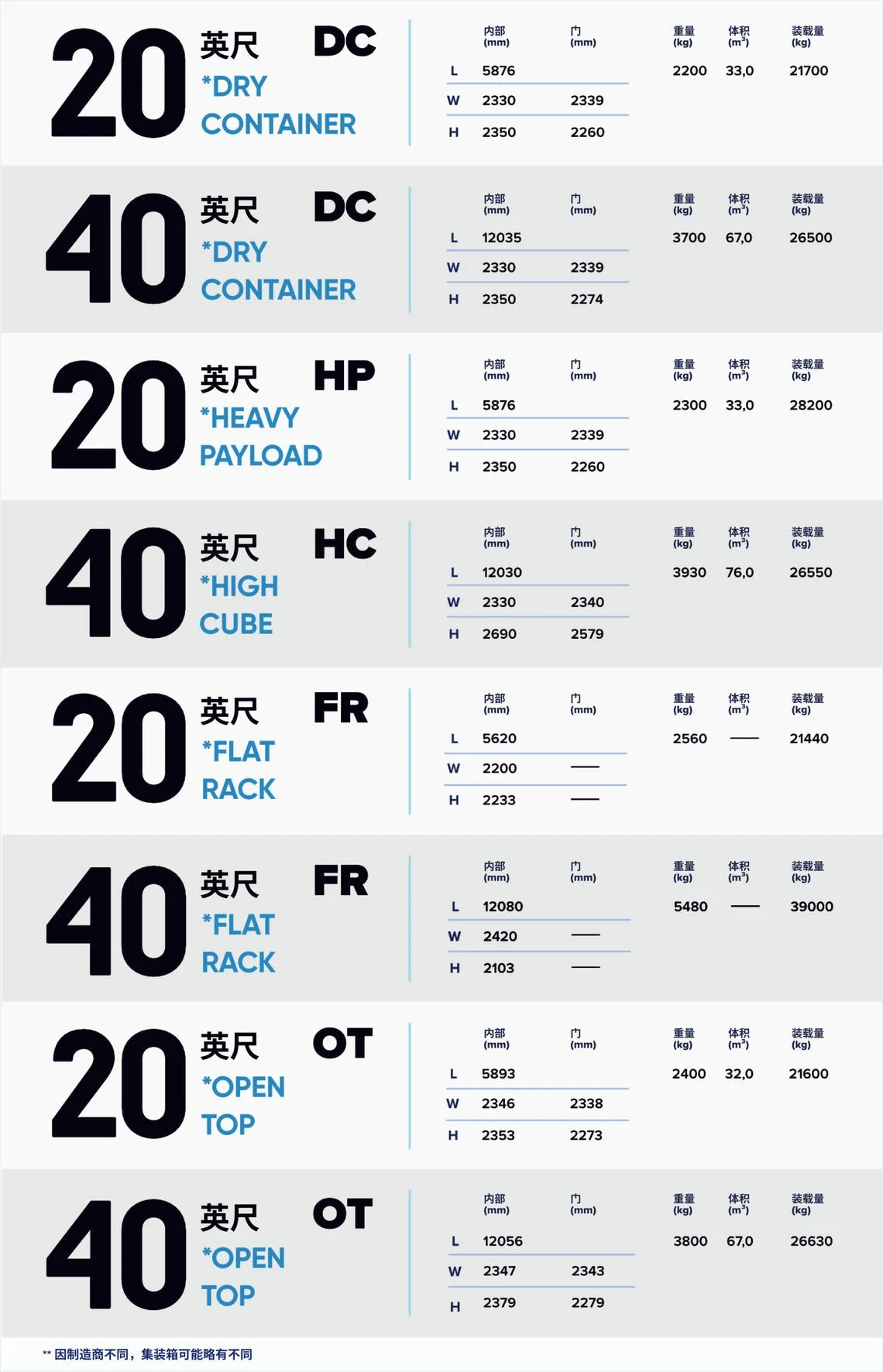 集装箱尺寸和容量